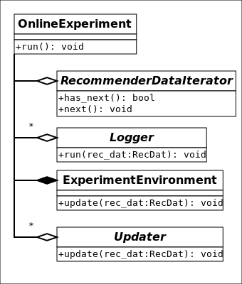 ../_images/class_diagram_of_experiment.png